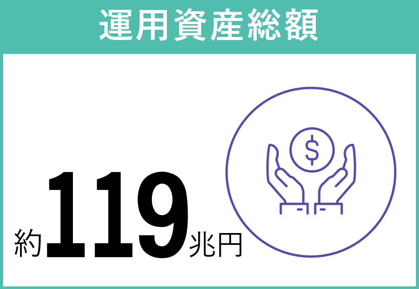 運用資産総額約119兆円