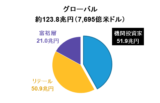 グローバル